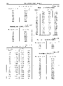 Таблица 3.1.35 Кальция нитрат a(NOз)2 (164,086)