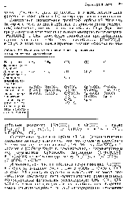 Таблица 2А. Изолобальные <a href="/info/103573">отношения между</a> органическими и неорганическими фрагментами