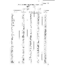 Таблица 3.25 <a href="/info/194390">Постоянные уравнений</a> Ван-дер-Ваальса и Редлиха — Квонга