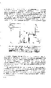 Рис. 25. <a href="/info/28291">Схема регенерации</a> масла в трансформаторе, предложенная Центроэнергочерметом 
