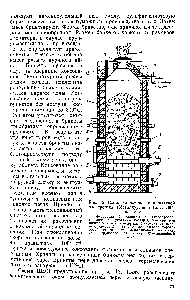 Рис. 12. Схема хлоратора <a href="/info/50308">типа</a> шахтной электропечи (Металлургия титана, 1968, рис. 29) 