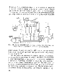 Рис. 33. Схема новообменной <a href="/info/4478">очистки сточных</a> вод производства хлоранилина на катионите КУ-2 в водородной форме.