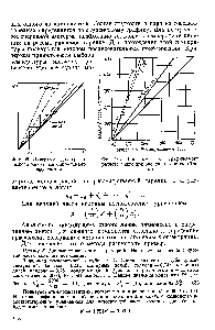 Фиг. 96. Диаграмма для <a href="/info/69168">графического расчета</a> многокомпонентных систем (бензол).