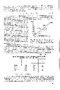Рис. 24. Корреляция дипольных моментов /г-замещенных <a href="/info/286059">диметиланили</a>-нов а Г-константами заместителей [1].