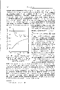 Рис. 44. <a href="/info/4400">Кривые потенциальной энергии</a> для <a href="/info/18043">молекулярного иона водорода</a> а — без учета межядерного отталкивания, й — с учетом межядерного отталкивания.