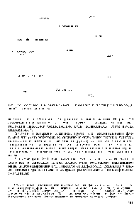Рис. 12.8. Использование амидного азота глутамина для <a href="/info/1874783">синтеза различных соединений</a> в живых организмах.