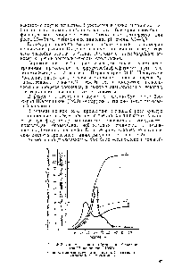 Рис. 24.2. Динамика <a href="/info/28798">ацетоно-бутилового брожения</a> (по Шапошникову, 1948) 