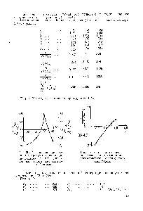 Рис. 40. Кривая для <a href="/info/128969">определения степени</a> дистилляции многокомпонентной смеси с водяным паром.