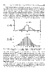 Рис. 2.9. Пример гистограммы авокорреляционной функции с малым временем осреднения (а) и первого момента спектральной функции (б) в функции от частоты /