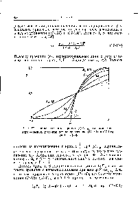 Рис. 87. Нормализованные кривые у (х) для комплексов ядро — звенья, рассчитанные по уравнениям (17-107) и (17-108) при 5=1 [88].