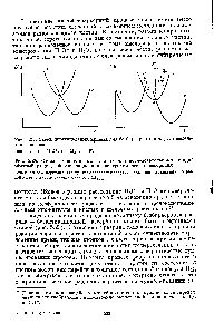 Рис. 5.24. Схема <a href="/info/92408">потенциальных кривых</a> для <a href="/info/9312">последовательности стадий</a> <a href="/info/10753">обычный разряд</a> —безактивационная электрохимическая десорбция