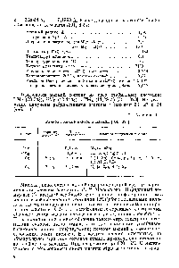 Таблица 1 <a href="/info/2456">Радиоактивные изотопы</a> магния [350, 373]