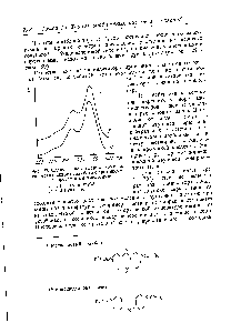 Рис. 22. <a href="/info/2753">Спектры поглощения</a> комплексов <a href="/info/181774">метиленового голубого</a> с протонными и апротонными кислотами 