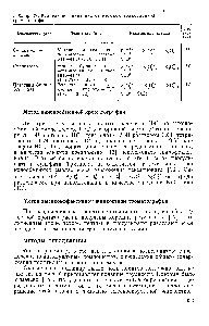 Таблица 37. <a href="/info/193263">Разделение политионатов методом</a> тонкослойной