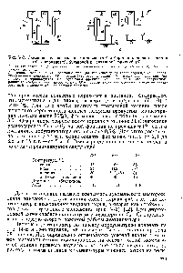 Рис. V- . <a href="/info/1442389">Схема разделения газового</a> конденсата с отбором пропановой фракции (а) и пропановой, бутановой и пентановой фракций (б) 