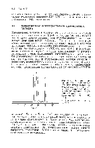 Рис. 11.29. <a href="/info/1083435">Разделение метанола</a> (I), изопропанола (2), <a href="/info/1007">диэтилового эфира</a> (3), этилацетата 4) и н-гексана (5) в тонкослойной капиллярной колонке, модифицированной 11,5 мг графитированной сажи [67, 1161.
