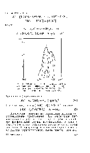 Рис. 2. ИК-спектр 0,01 М раствора ТБФ в я-гексане (/), графически разрешенные полосы поглош,<a href="/info/415535">ения изомеров</a> мономера ТБФ (2), <a href="/info/19014">полоса поглощения</a> димера ТБФ (5).