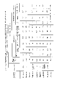Таблица 63. <a href="/info/1461037">Групповой углеводородный состав</a> гидрогенизатов бициклических углеводородов