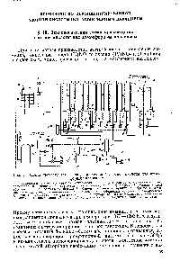 Рис. 10, Схема производства неконцентрированной азотной кислоты под атмосферным давлением 