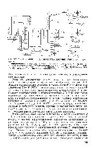 Рис. 156. Технологическая схема оксосинтеза масляных альдегидов и бута-нолов 