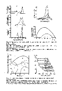 Рис. 81. Кривые пластичности углей по данным Кушниревича (а), Гизелера (б) и Девиса (в).