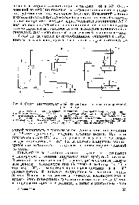 Рис. 6. Схемы низкотемпературной конденсации и низкотемпературной