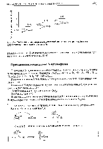Рис. 19.4. <a href="/info/18092">Энергетическая диаграмма</a> низших <a href="/info/1362519">свободных молекулярных орбиталей</a> формальдегида, ацетальдегида и ацетона
