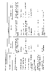 Таблица I. Характеристики эндоцитоза