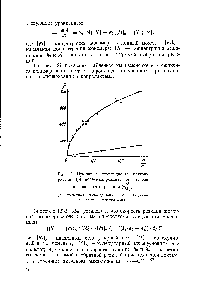 Рис. 21. <a href="/info/1128521">Изменение коэффициента полимеризации</a> (р) поли-Е-капроамида от степени
