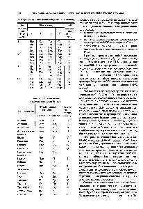 Таблица 2.2. Генетический код (словарь кодонов)