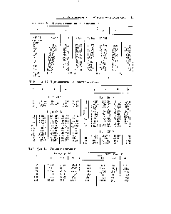 Таблица 1-7. <a href="/info/28488">Термодинамические свойства</a> аммиака з