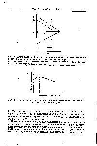 Фиг. 42. <a href="/info/602844">Поляризационная диаграмма</a>, демонстрирующая влияние барботиро-вания кислорода в ненасыщенном кислородом растворе.