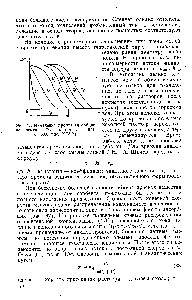 Рис. 47. Изменение <a href="/info/152620">фронта адсорбции</a> во времени (Касаткин А. Г., 1971, с. 600, рис. Х1У-2).