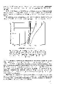 Фиг. 102. <a href="/info/15283">Катодная поляризация</a> при <a href="/info/218524">осаждении никеля</a> (кривая 1), цинка (кривая 2) и сплава Zn—N1 из цианистых электролитов содержащих 32,7 Г/л Zn, 68 Г/л NaOH общ., 83,4— 90 Г/л Na N общ. и <a href="/info/264951">переменной концентрации</a> никеля (в Г/л) 0,73—кривая 3, 1,47 — кривая 4, 2,94 — кривая 5, 5,88 — кривая 6.