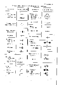 Таблица 16 Условные обозначения деталей трубопроводов и арматуры