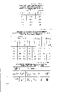 Таблица 11.106 Анизотропия поливинилпиридина в этаноле и его <a href="/info/1441">четвертичной соли</a> в водном растворе