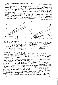 Рис. 98. <a href="/info/1620203">Зависимость ВЭТТ</a> от линейной <a href="/info/39446">скорости газа-носителя</a> и <a href="/info/3779">молекулярного веса</a> анализируемого углеводорода для нейлоновой колонки.
