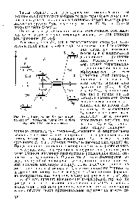 Рис. IV. 3. Расщепление Д-терма в кубическом (а), тетраэдрическом (б) и октаэдрическом (в) полях лигандов.