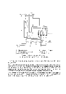 Рисунок 2. <a href="/info/95593">Схема стандартной</a> установки для <a href="/info/136268">водородно-кислородного</a> сжигания образца.
