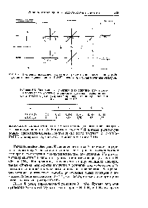 Таблица 6.2. <a href="/info/25901">Оптимальные значения</a> Д в единицах 1/J) и соответствующее им усиление (в единицах для последовательности INEPT с рефокусировкой при <a href="/info/122721">переносе поляризации</a> с п ядер со спином 1/2