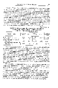 Таблица 4 <a href="/info/6092">Константы скорости реакций</a> <a href="/info/43374">гидролиза сложных эфиров</a> в присутствии катализаторов — <a href="/info/1816">соляной кислоты</a> и ионита — при температуре 25° [29]