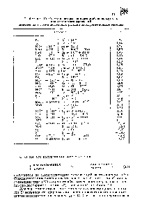 Таблица 19. Схемы некоторых полуреакций, используемых при составлении уравнений окнслительно-восстановвтельных реакций электронно-ионным методом