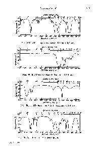 Рис. Ж. 11. ИК-<a href="/info/109062">спектр метанола</a>. Толщина 0,014 мм.