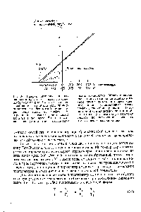 Рис. 3-5. График экспериментальных данных, полученных в опыте, который изображен на рис. 3-4. Из этого графика видно, что объем газа пропорционален его <a href="/info/6375">абсолютной температуре</a>. Точно такой же график, <a href="/info/1442187">построенный</a> в <a href="/info/279253">температурной шкале Цельсия</a>, в свое время был <a href="/info/122637">использован</a> для установления абсолютной