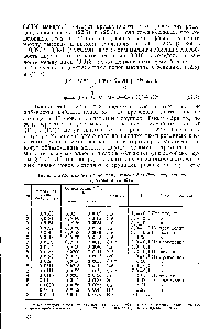 Таблица 22.8. Данные по <a href="/info/4368">ионному обмену</a> для деионизированной гуминовой кислоты