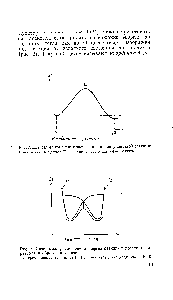 Рис. 2. <a href="/info/106969">Диаграмма изменения энергии</a> при одноступенчатой реакции (/)—<a href="/info/8513">исходные вещества</a> (2) — <a href="/info/2915">переходное состояние</a> (3) —продукты.