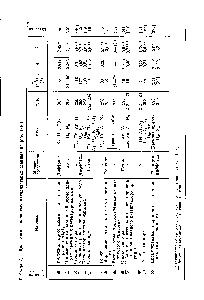 Таблица 1,9. Диффузия в <a href="/info/8779">пористых катализаторах</a> (данные на рис. ЫО)