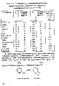 Таблица 5.2. <a href="/info/679869">Значения</a> и <a href="/info/487609">содержание енольной формы</a> для <a href="/info/18536">ацетилацетона</a> ( ) и <a href="/info/891">ацетоуксусного эфира</a> () в различных растворителях (/ = 33 2 °С)