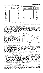 Таблица 1. <a href="/info/607195">Содержание радона</a> и радия в минеральных <a href="/info/623974">углекислых водах</a> островного участка Хмельникского месторождения и <a href="/info/1498904">определение времени</a> водообмена радий-радоновым методом (по [1, 2] и др.)