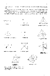 Рис. 11-1. Некоторые из наиболее распространенных <a href="/info/642247">геометрических структур</a> молекул.